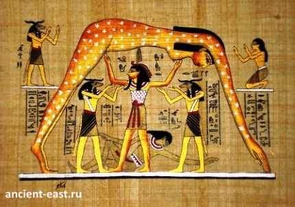 Богиня нут изображение на папирусе. ancient-east.ru